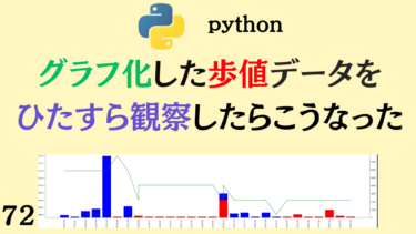 Pythonで歩値チャートをじっくり観察